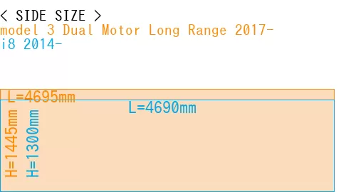 #model 3 Dual Motor Long Range 2017- + i8 2014-